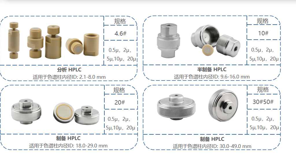 液相色譜中的保護(hù)柱與在線過濾器詳解！